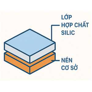 Vật phẩm sản xuất bao gồm nền cơ sở, lớp hợp chất silic và lớp silicon, và phương pháp sản xuất vật phẩm sản xuất này