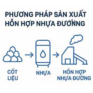 PHƯƠNG PHÁP SẢN XUẤT HỖN HỢP NHỰA ĐƯỜNG